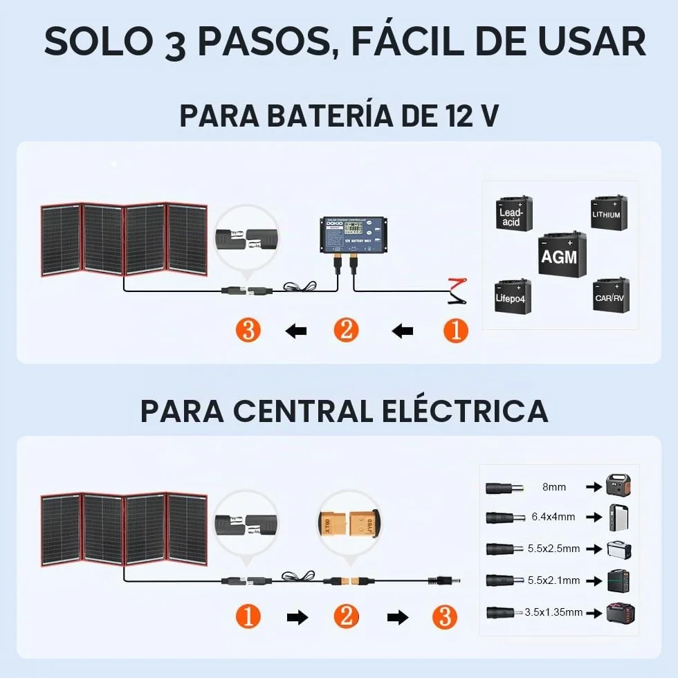 DOKIO Panel Solar Portatil 200W 18V Kit Monocristalino (Alta Eficiencia) con regulador de carga solar y cable fotovoltaico para batería de coche de 12V, AGM, batería de gel, batería de ácido