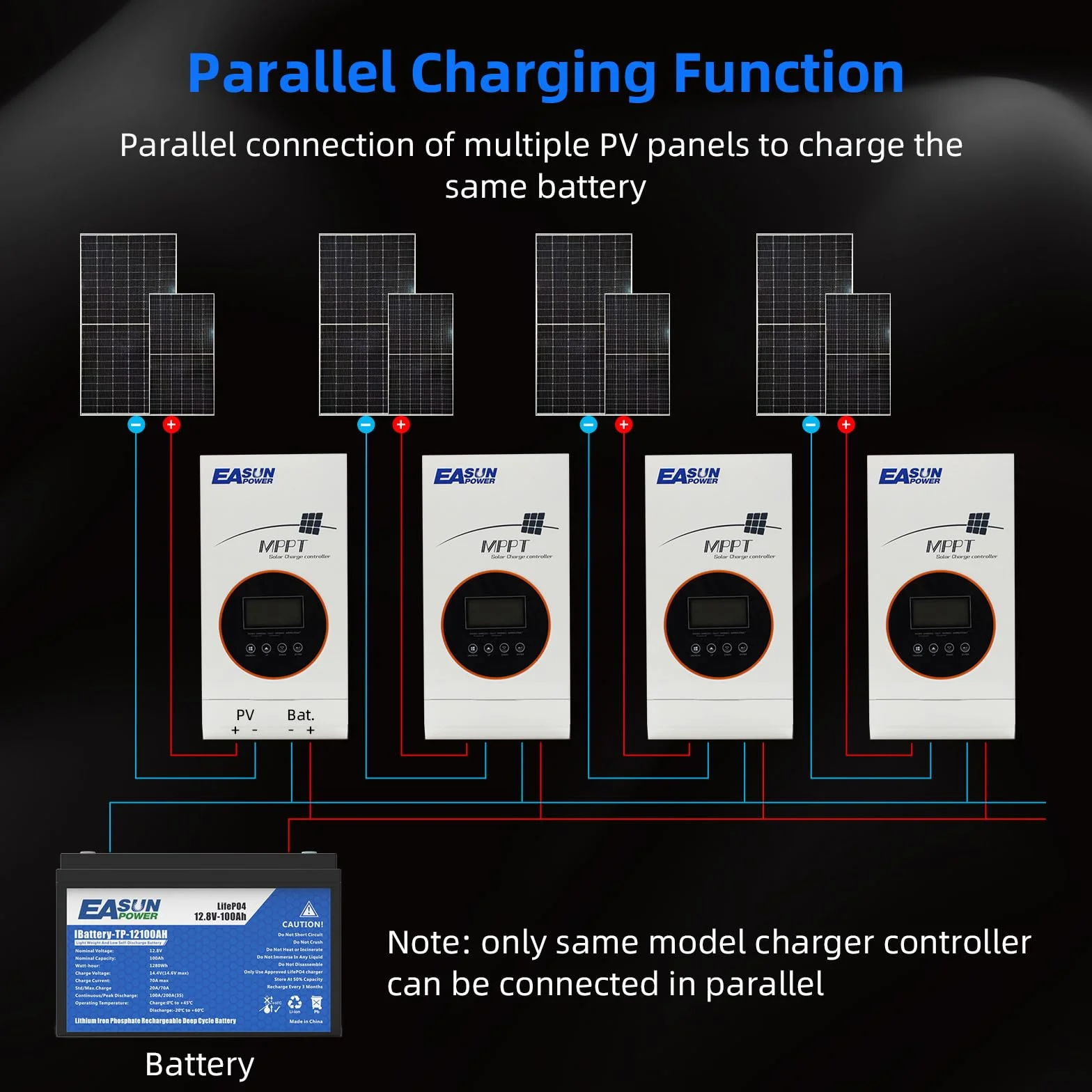 POWLAND 80A MPPT Solar Controlador de Carga MPPT Solar Batería Regulador Inteligente 12v/24v/36v/48v Auto Detección Pantalla LCD ajustable, De Entrada Máxima PV 150v, Para batería AGM/GEL/LiFePO4