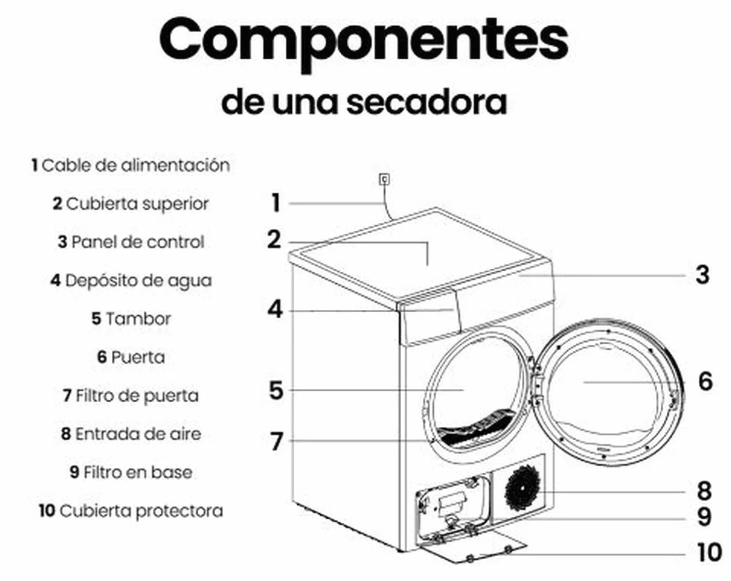 Secadora Bomba de Calor SD-BC7EWL 7 Kg Carga Frontal 16 Programas 85 cm Blanco