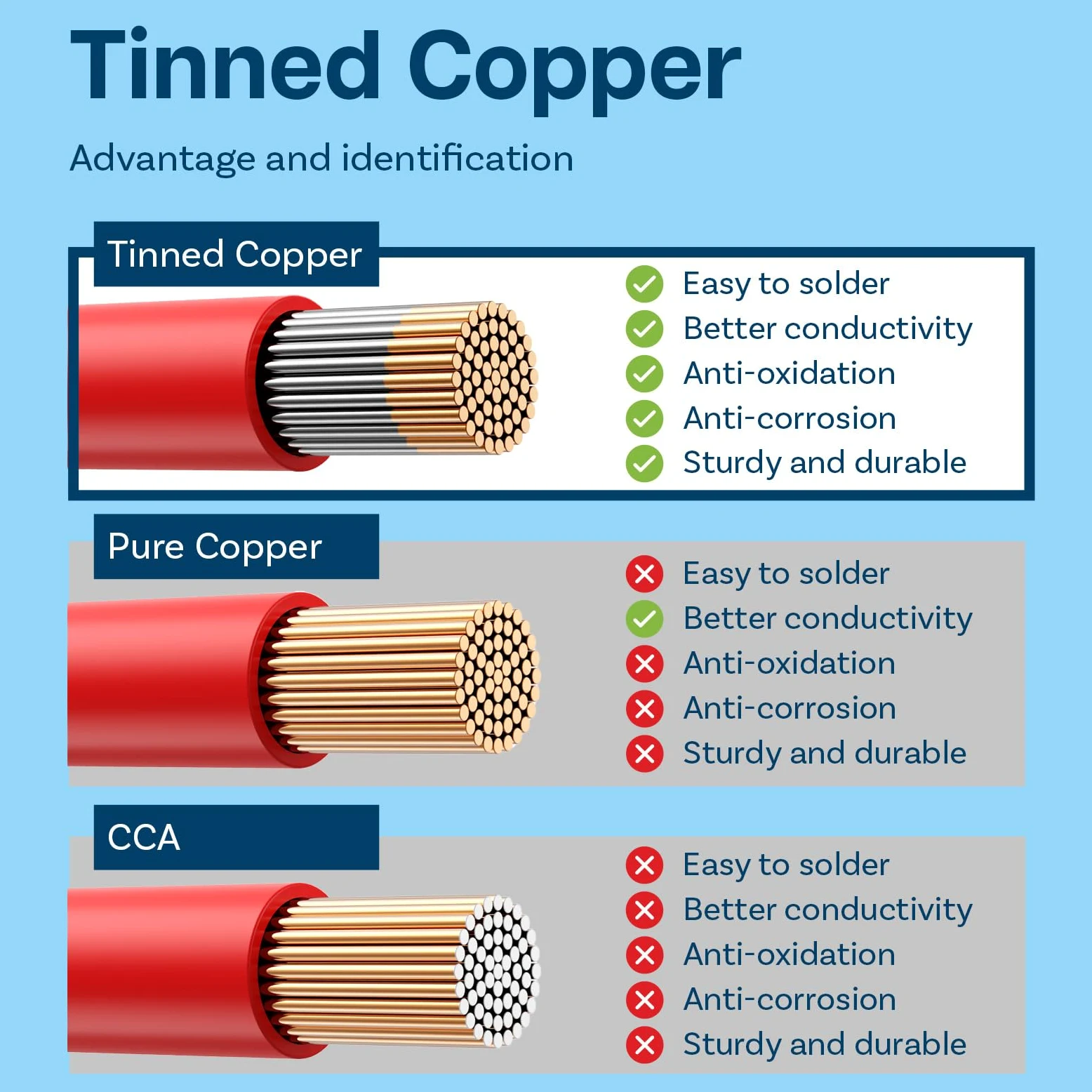 MMOBIEL 4 AWG Cable Eléctrico de Silicona - 4 Gauge (21,15mm²) Cable de Cobre Estañado - 2 Hilos Separados Rojo y Negro Cada Uno 2,5 m / 8,2 ft para Frigoríficos, Batería Coche, Batería Soldadura