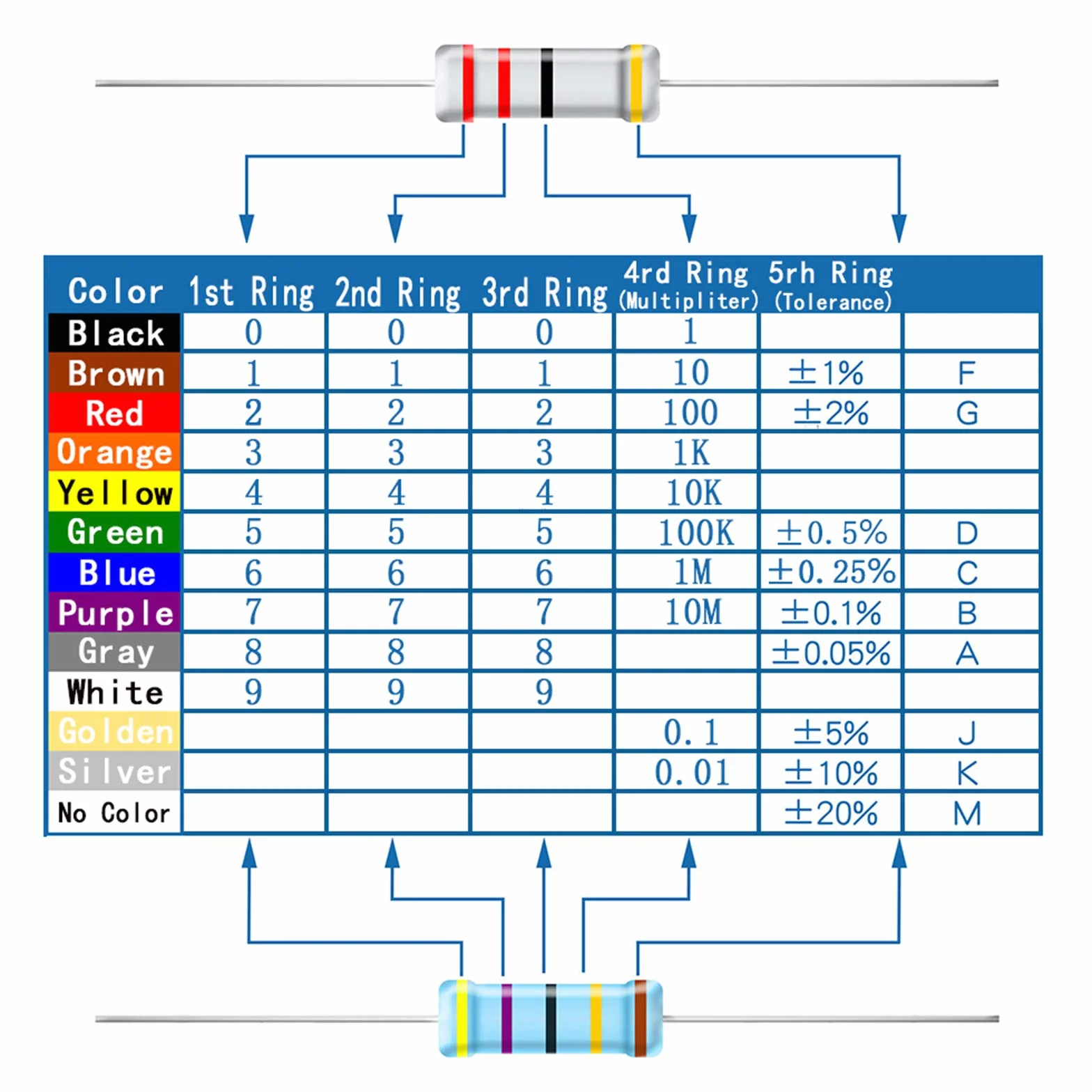 Kit Resistencias Electronicas 1/4W Metálico Film 0 Ohm-10M Ohm 1% 40 Valores
