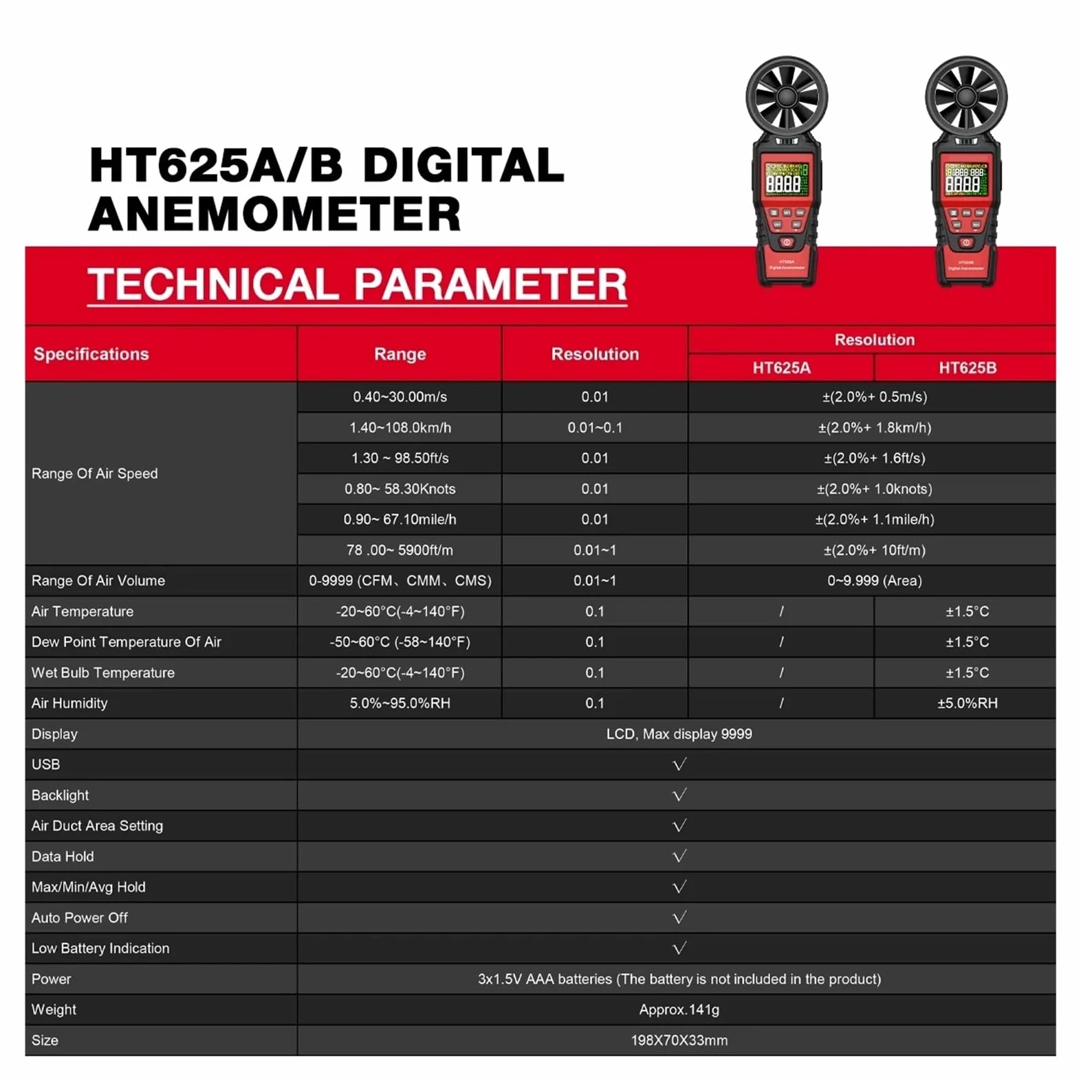 Anemómetro portátil HT625, medidor de velocidad del viento, anemómetro Digital mano, pantalla LCD(HT625B)