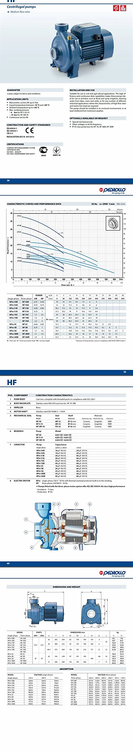 Average flow rate Centrifugal Electric Water Pump HF 5A 1,5Hp 400V Pedrollo