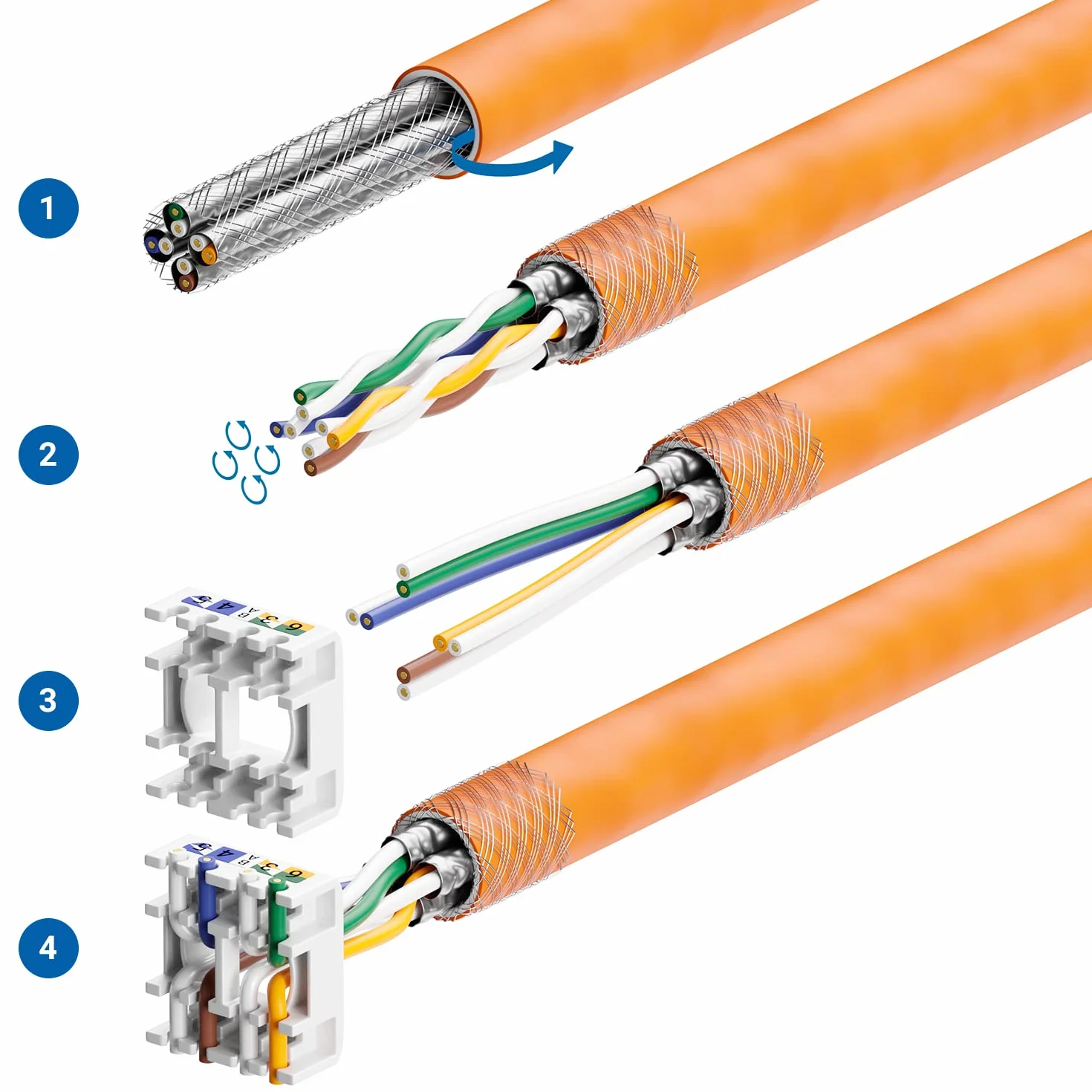 deleyCON 8X Módulo Keystone CAT7 - Compatible con Cables de Instalación CAT7/CAT6/CAT6a, Empalmes y Patch Cables - Blindaje STP - Puerto RJ45-1000 MHz, 10 Gbit/s - con Terminal de Corte (LSA)