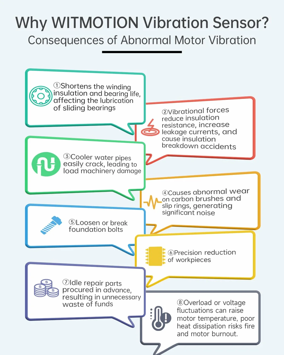 [Sensor de vibración Modbus] RS485 WTVB05, transductor impermeable IP68, detector de vibración de 3 ejes (frecuencia, desplazamiento y velocidad), sensor de aceleración, monitor de motor con magnético
