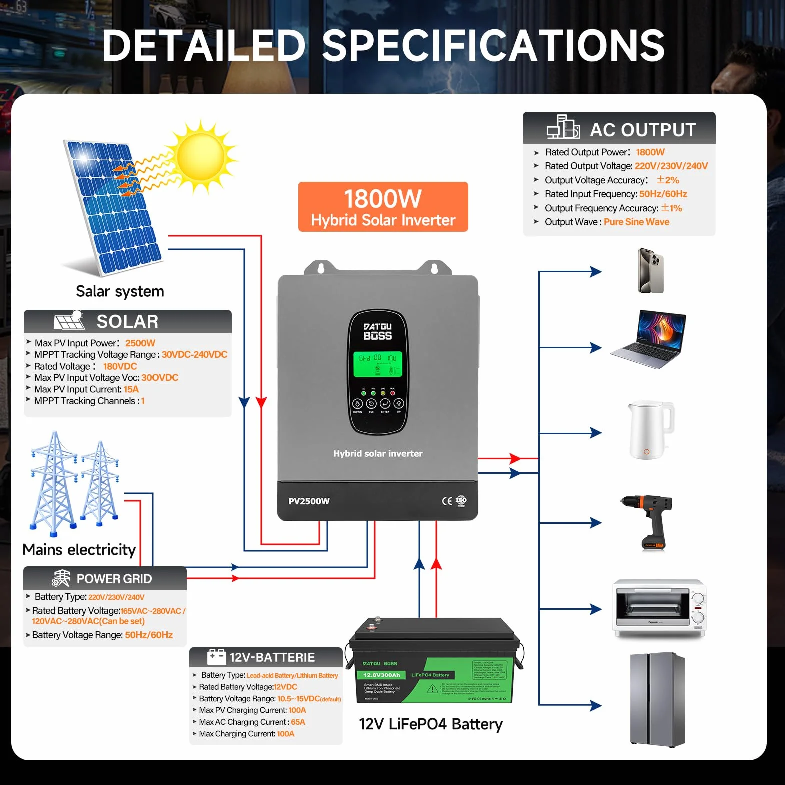DATOUBOSS Inversor Solar Híbrido 1800W 12V Onda Sinusoidal Pura, de 12V CC a 220V/230V CA con Regulador Solar MPPT, Sistema de Protección BMS, para Baterías de Litio (12V-1800W)