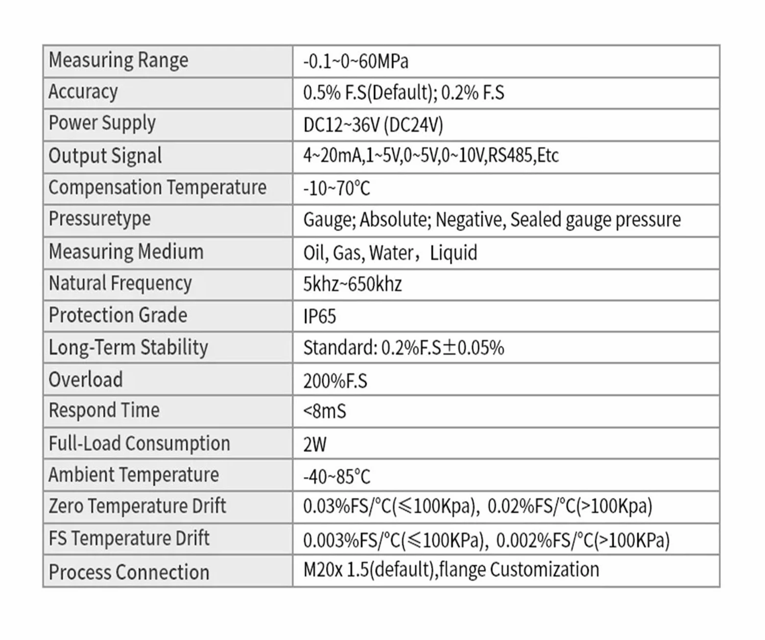 1 Sensor de presión hidráulica con Salida de 4-20 mA y transmisor Modbus (0,2 Bar, 1 Bar, 50 Bar, 100 Bar, 150 Bar). Compatible con Tanques de Agua, Aceite y Gas.(0-10v Output,0-10bar)