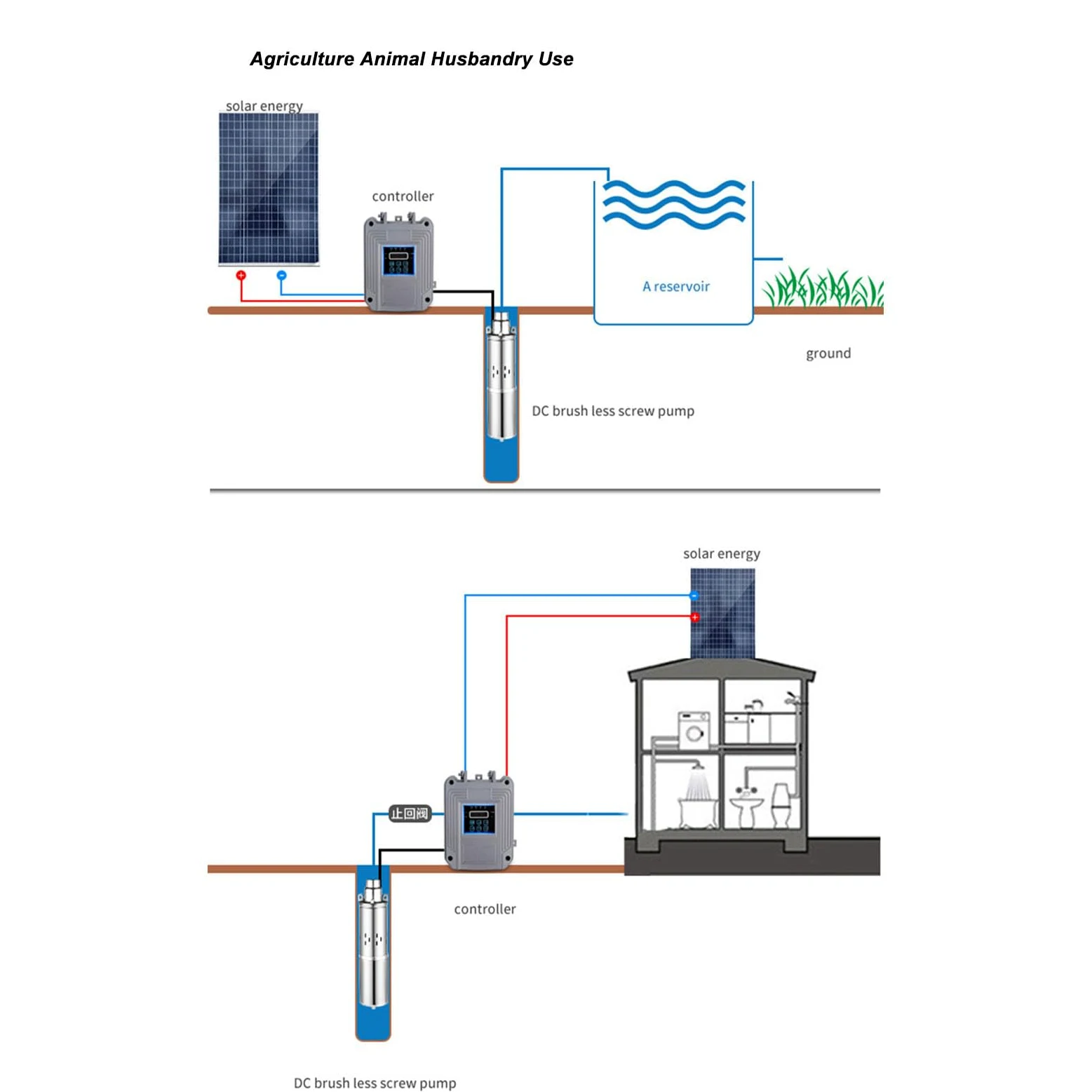 Bomba de Pozo Sumergible Solar, Bomba de Agua de Acero Inoxidable de 400 W CC 48 V, Solar de Pozo Profundo con Elevación de 1,8 M³/h 65 M Salida de 25 Mm Motor de Cobre para Riego Agrícola
