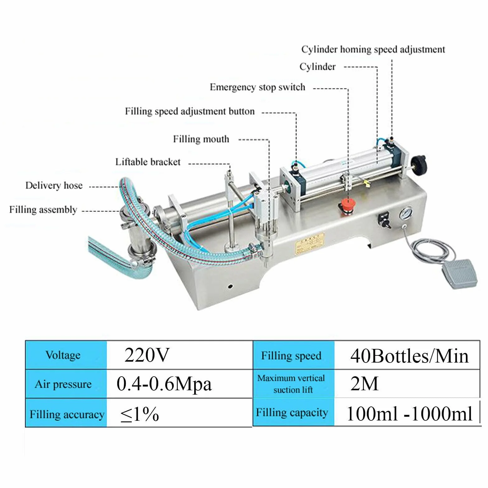 Máquina de llenado líquida neumática horizontal, 100-1000ml máquina de llenado, máquina de llenado de líquido de acero inoxidable llenado de aceite de miel esencia