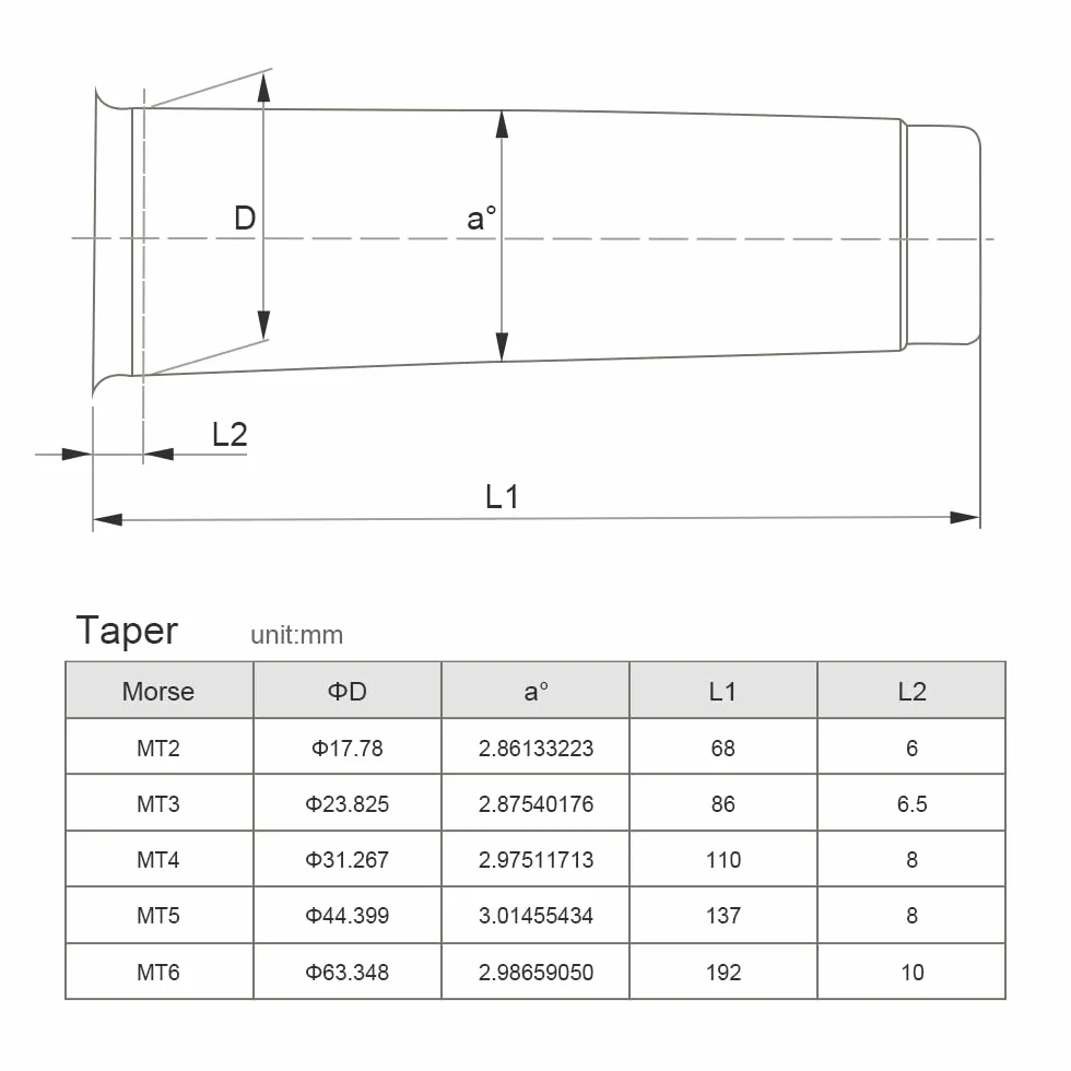 Kedless - Portabrocas de torno sin llave de 5 a 20 mm sin llave para taladro de torno sin llave y mandril MK3 para torno CNC/fresado, prensa de taladro