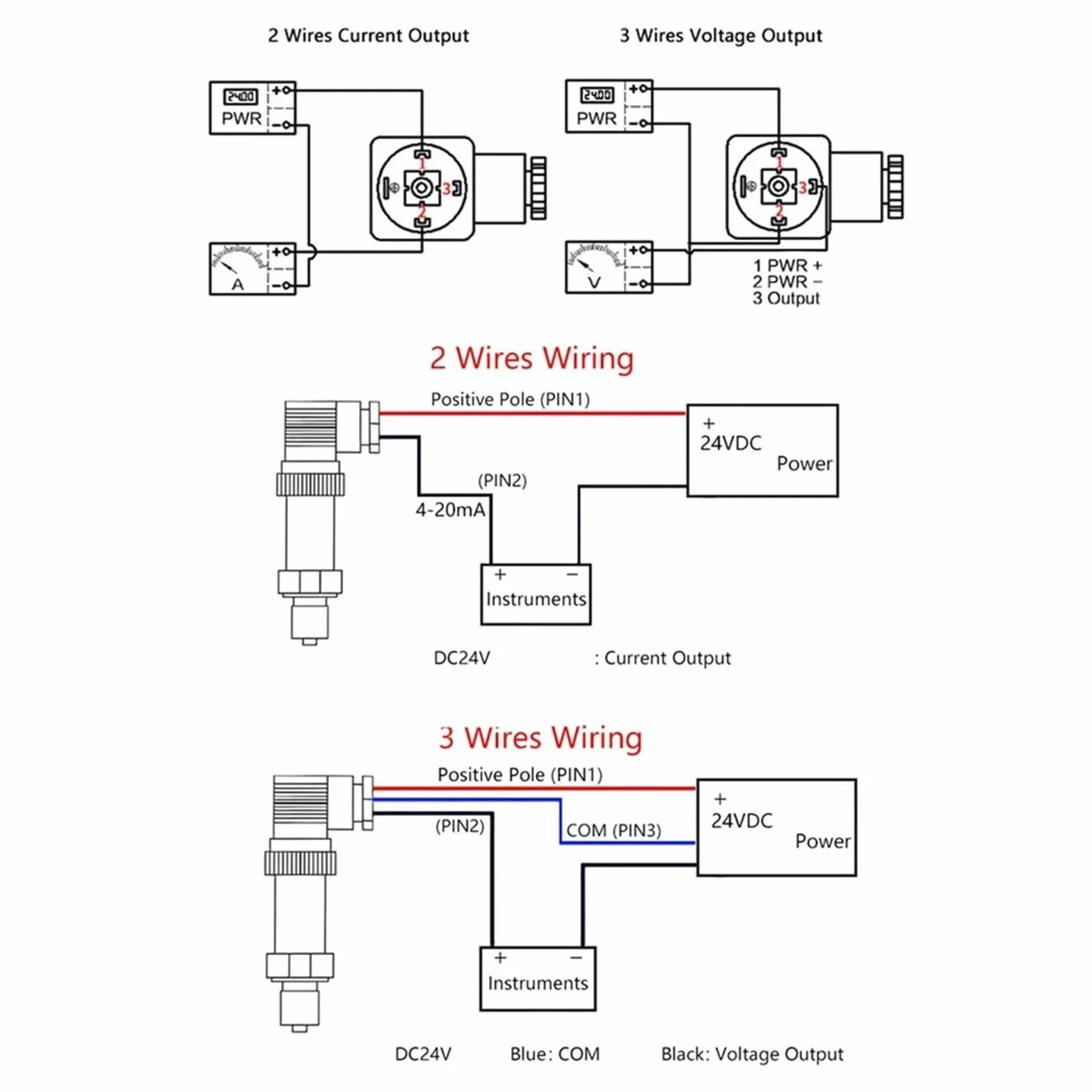 Sensor transmisor de presión 4-20mA 0-10V 0-5V RS485 transductor de presión 0-80bar 0-160bar 0-200bar M20 * 1,5 transmisor de presión(0-300bar)