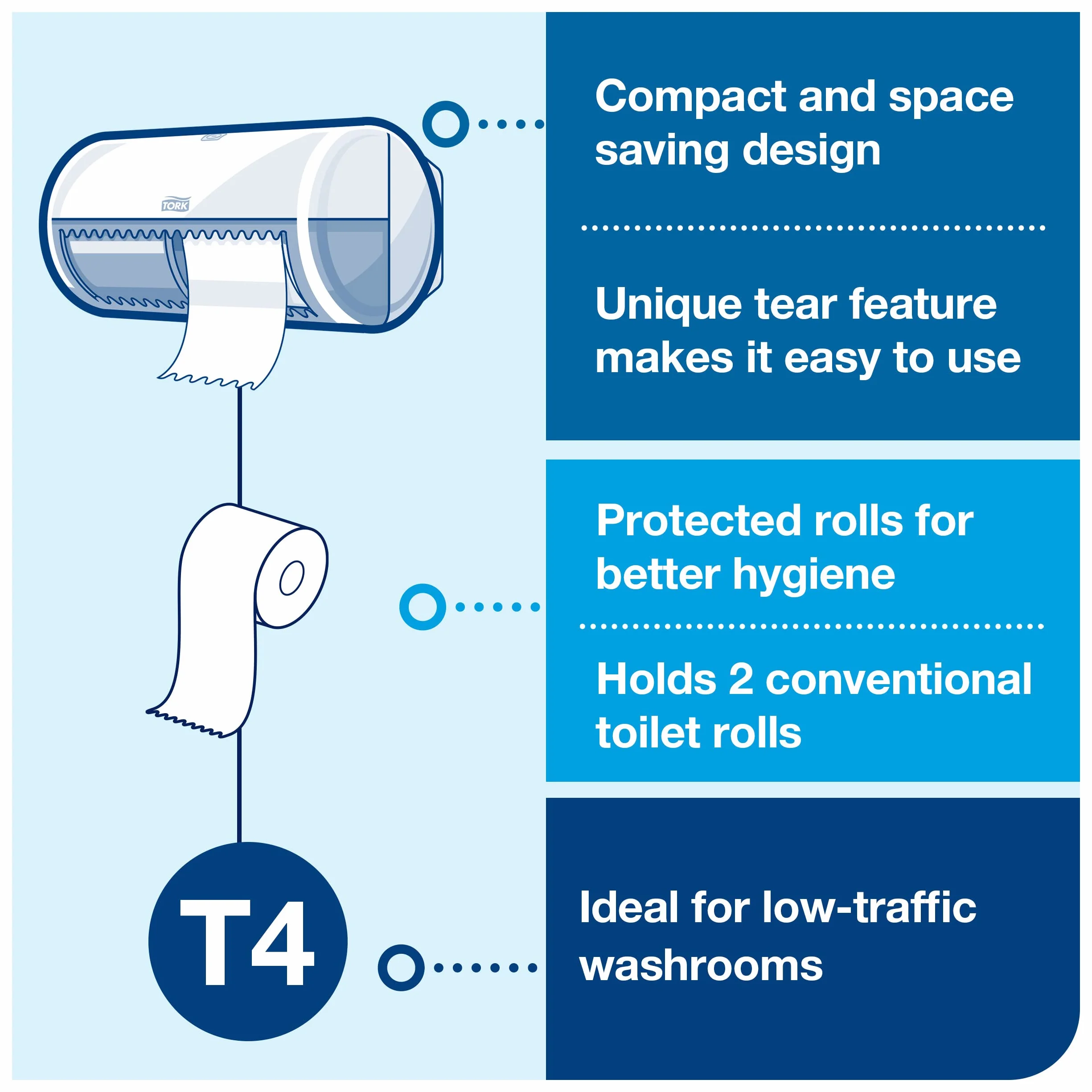 Tork 557000 Elevation doble rollo de papel higiénico convencional Sistema T4 Blanco