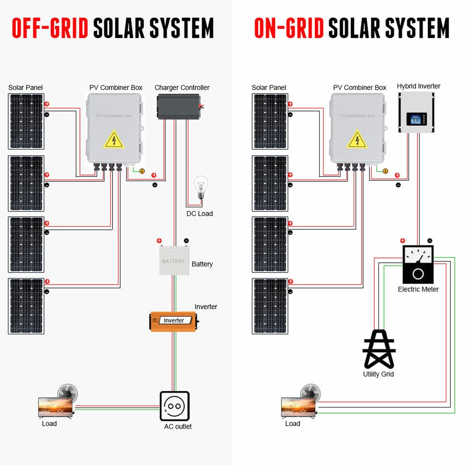 Caja Combinadora Fotovoltaica de 4 Cuerdas con Fusible de Corriente Nominal de 15 A y Disyuntor Solar de CC de 63 A, Caja Combinadora Solar A Prueba de Agua IP65 Pararrayos para Sistema de Panel