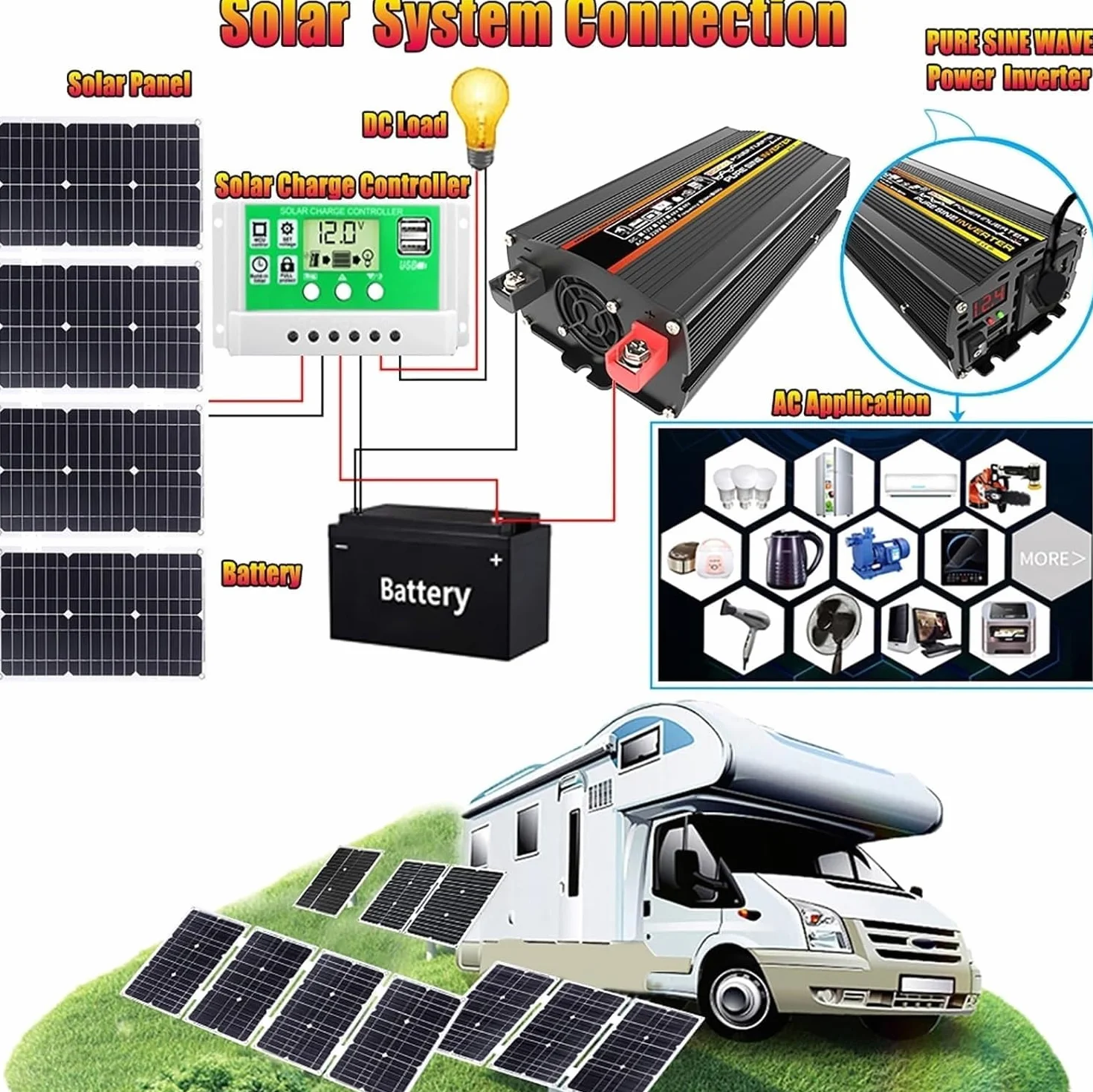 Kit completo de inversor de 4000 W y 6000 W con control solar de 50 A y paneles solares de 100 W, sistema de red Doméstica para sistemas de generación de energía y exteriores (6000 W, 12 V-220 V)