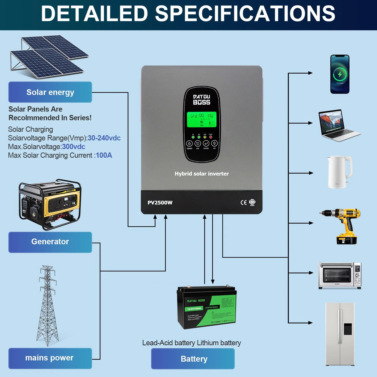 DATOUBOSS Inversor Solar Híbrido 1800W 12V Onda Sinusoidal Pura 12V a 230V con Regulador MPPT Sistema BMS Compatible con Baterías de Plomo Ácido y Litio Sistema Solar Off Grid